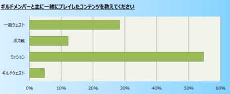 ���������꡼ No.005�Υ���ͥ������ / ���˶��Υ��쥤���ץ��������ɦ¥ƥ��ȤΥƥ��ȥ�ݡ��Ȥȡ����󥱡��ȷ�̤ΰ������������ƥ������ζ�̣��Ǥ�¿�����᤿�Τϥڥåȥ����ƥ�