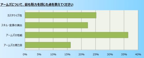 ���������꡼ No.011�Υ���ͥ������ / ���˶��Υ��쥤���ץ��������ɦ¥ƥ��ȤΥƥ��ȥ�ݡ��Ȥȡ����󥱡��ȷ�̤ΰ������������ƥ������ζ�̣��Ǥ�¿�����᤿�Τϥڥåȥ����ƥ�