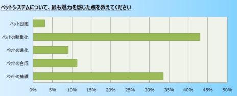 ���������꡼ No.014�Υ���ͥ������ / ���˶��Υ��쥤���ץ��������ɦ¥ƥ��ȤΥƥ��ȥ�ݡ��Ȥȡ����󥱡��ȷ�̤ΰ������������ƥ������ζ�̣��Ǥ�¿�����᤿�Τϥڥåȥ����ƥ�