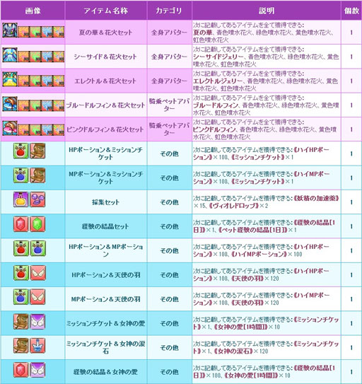 画像ギャラリー No.015のサムネイル画像 / 「碧空のグレイス」,南国の海が舞台の新マップ「カラベル港」が本日実装