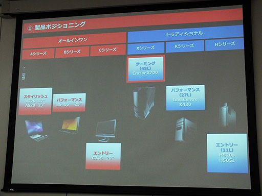 画像ギャラリー No.014のサムネイル画像 / Lenovo,ゲーマー向けPCブランド「Erazer」を日本市場へ投入。第1弾はタワー型PC「Erazer X700」