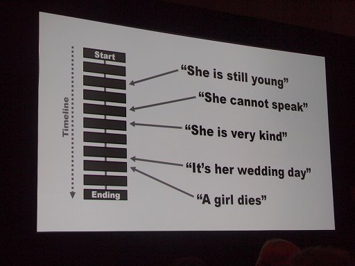 ������#006�Υ���ͥ���/��GDC 2014�ϥ�����ˤǤ��뤳�ȤϤ�äȤ������󤢤�Ϥ����襳���������᤬���ȡ��꡼�饤�ƥ��󥰤μ�ˡ�䥲����β�ǽ������