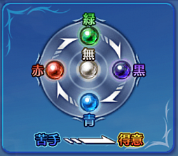 画像ギャラリー No.040のサムネイル画像 / スマホでカードゲームといえば,これ。強くなるために,「蒼穹のスカイガレオン」のカードバトルの基礎を学ぼう