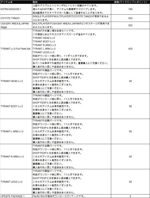 ꡼ No.002 | ֥ѥեåDLC3ơCOYOTE TANGOפʤɤۿ