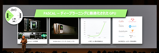 ꡼ No.010 | NVIDIAΥ󥹥󡦥եCEOAIʬˤܤؤδԤǮ