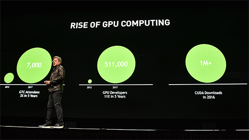 ꡼ No.007 | GPUVoltaפAIޤǡʡӥåäJensen HuangGTC 2017Ĵֱݡ