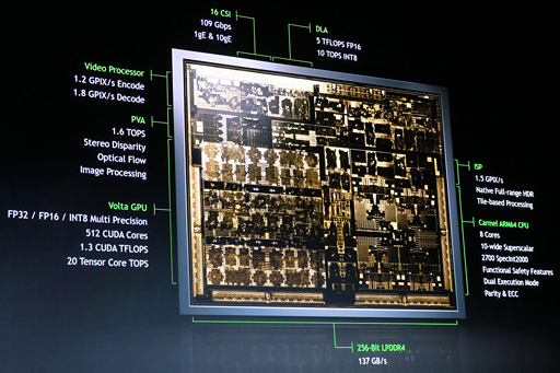 CES 2018NVIDIAưžSoCDRIVE Xavierפ2018ǯ1Ⱦ˥ץв١LEVEL 5פμưžץåȥեͽ