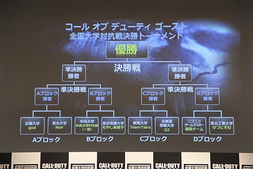 画像集#004のサムネイル/「コール オブ デューティ ゴースト」全国大学対抗戦の決勝トーナメントをレポート。決勝戦はスリリングな展開に