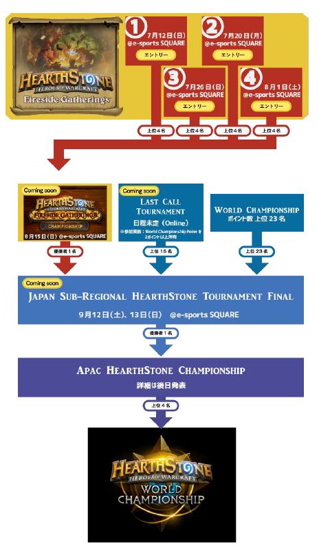 ���������꡼ No.002�Υ���ͥ������ / ��Hearthstone���������ؤνо츢�򤫤���������ɽ�����郎���ŷ���