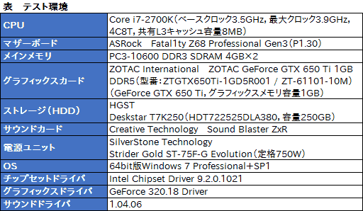 画像集#042のサムネイル/ゼンハイザーの白いゲーマー向けヘッドセット「G4ME ZERO」「G4ME ONE」レビュー。大ブランドの製品は何が違うのか