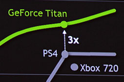 GeFroce TITAN vs PS4 e 720