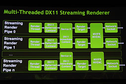 画像集#011のサムネイル/［GDC 2013］NVIDIA，クラウドゲームサーバー向けデザイン構想「Project Madrox」を公表。「PS4は次世代Xboxより性能が高い」という情報も