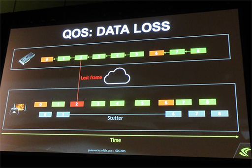 ���������꡼ No.011�Υ���ͥ������ / ���ٱ�Υ��饦�ɥ����ॵ���ӥ���¸������NVIDIA GRID�ס�GDC 2015�ιֱ�����餫�ˤʤä����λ��ȤߤȤ�