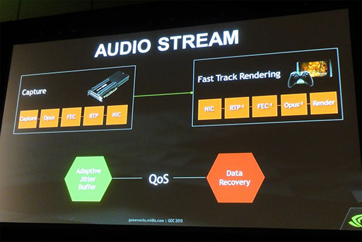 ���������꡼ No.012�Υ���ͥ������ / ���ٱ�Υ��饦�ɥ����ॵ���ӥ���¸������NVIDIA GRID�ס�GDC 2015�ιֱ�����餫�ˤʤä����λ��ȤߤȤ�