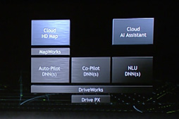 ꡼ No.020 | CES 2017ϥβҡAIưžβҤȤƤNVIDIA㥸󥹥󡦥ե᤬ʤ俷ӥ򼡡Ϫ