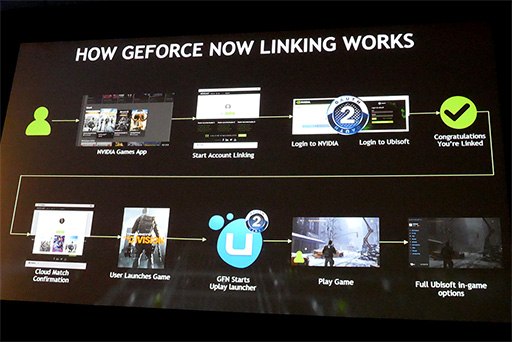 ꡼ No.006 | GDC 2017PCMacѥ饦ɥॵӥGeForce NOWפγפ餫