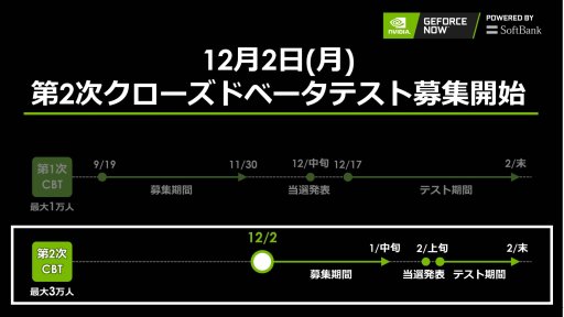 クラウドゲームサービス Geforce Now Powered By Softbank 先行体験会レポート Steamなどの購入済タイトルにも対応