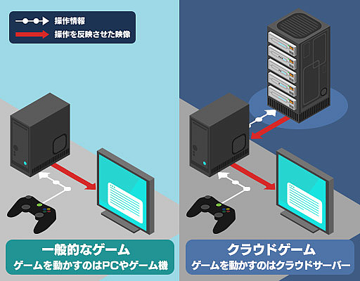 画像ギャラリー No.003のサムネイル画像 / 【PR】非力なノートPCやスマホでもAAA級タイトルが楽しめる! ベータ版サービスが始まる「GeForce NOW」の魅力を改めて伝えたい