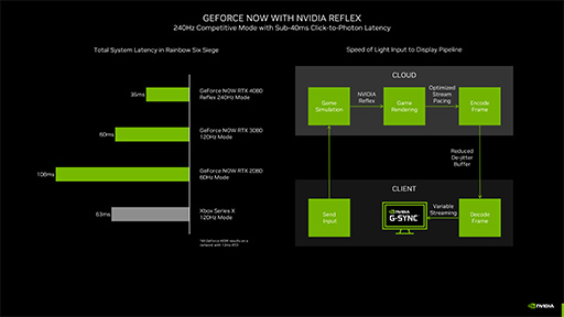 画像ギャラリー No.006のサムネイル画像 / NVIDIAが直接運営するクラウドゲームサービス「GeForce NOW」がスタート。4K表示も可能なUltimateプランのメリットとは?