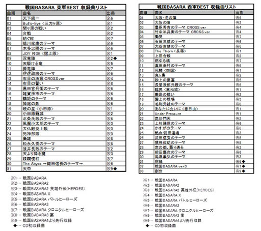 BASARA 췳/BESTפˡBASARA4פγڶʤԼϿ