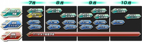 ���������꡼ No.008�Υ���ͥ������ / �֥����ѡ����ܥå�����Operation Extend�ס�5�ϰʹߤ�9��19�������轵�ۿ������ʥꥪ��8�Ϥ��ۿ��������塼�뤬���餫��