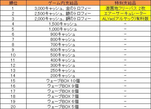 画像ギャラリー No.005のサムネイル画像 / 「おいでよ!コンビニ」ゲーム内での売上を競うイベント「特売大会」が開催に