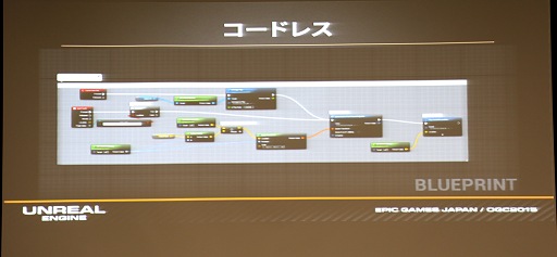 ꡼ No.002 | OGC 2015Unreal Engine 4ˤVRȯμºݡVRӤʤ̵ǻץ