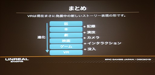 ꡼ No.013 | OGC 2015Unreal Engine 4ˤVRȯμºݡVRӤʤ̵ǻץ