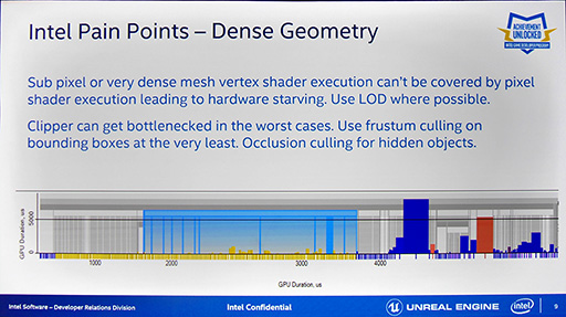 ꡼ No.004 | GDC 2016ϡUnreal Engine 4פ緿եåǽư२󥸥ؤκŬ˸IntelμȤߤȤ