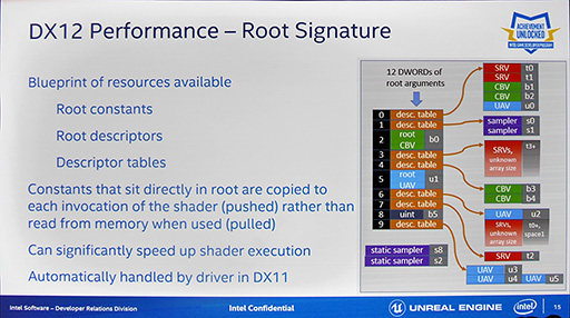 ꡼ No.008 | GDC 2016ϡUnreal Engine 4פ緿եåǽư२󥸥ؤκŬ˸IntelμȤߤȤ