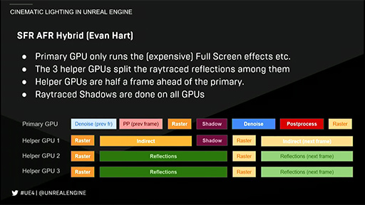 ꡼ No.040 | ʤ3DGEΥǺफ쥤ȥʼꥢ륿˺롣Project SpotlightפεѤGPUοʿʲ