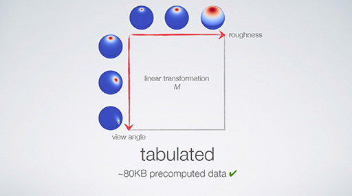 ꡼ No.043 | ʤ3DGEΥǺफ쥤ȥʼꥢ륿˺롣Project SpotlightפεѤGPUοʿʲ