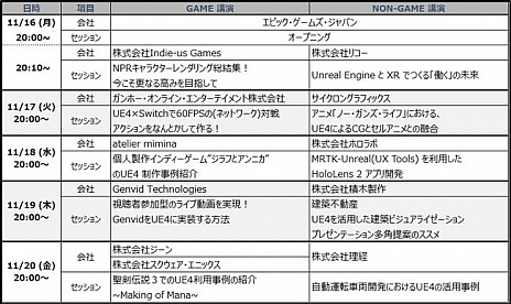 画像ギャラリー No.003のサムネイル画像 / Unreal Engine公式大型勉強会「UNREAL FEST EXTREME 2020 WINTER」の講演スケジュールとゲームジャムの詳細が公開