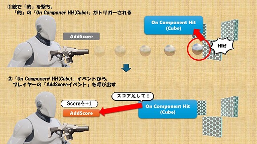 ꡼ No.161 | ڴɡиμҲ͸硣Ƶ٤ߤȤäơUnreal EngineFPSߥ˥Ƥߤ褦
