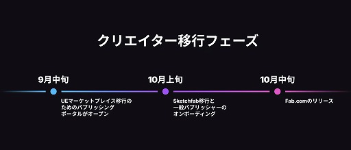 ꡼ No.002Υͥ / Epic Games祢åȥȥFabפ10ܤ˥꡼Quixel Megascansϡ2025ǯͭ