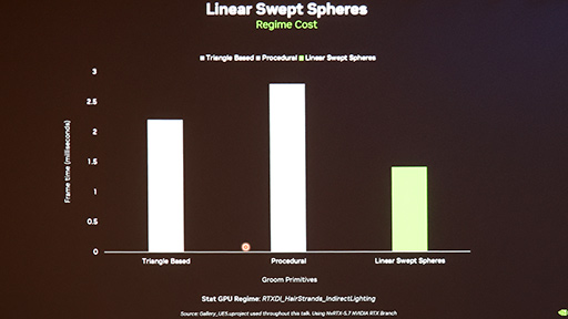 画像ギャラリー No.012のサムネイル画像 / NVIDIAカスタム版ゲームエンジン「NvRTX」とは何か。この先10年のゲームグラフィックス技術に向けた布石が明らかに［GDC 2026］