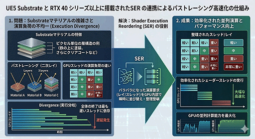画像ギャラリー No.023のサムネイル画像 / NVIDIAカスタム版ゲームエンジン「NvRTX」とは何か。この先10年のゲームグラフィックス技術に向けた布石が明らかに［GDC 2026］