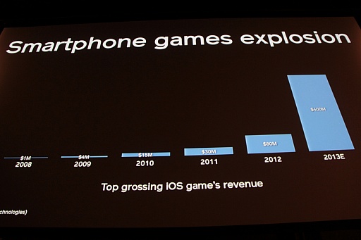 ꡼ No.009Υͥ / Unite Japan׳šUnityůؤȥǥˤ륲Ծѳפ줿Ĵֱݡ