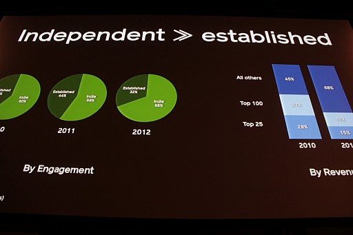 ꡼ No.010Υͥ / Unite Japan׳šUnityůؤȥǥˤ륲Ծѳפ줿Ĵֱݡ