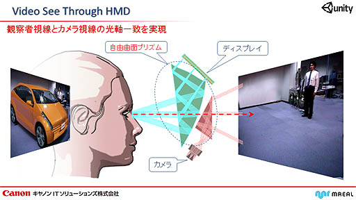 ꡼ No.042Υͥ / ΥIT塼󥺤Unityʣ總¡MR˥ƥबо졣UnityѤMRñ