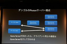 ꡼ No.013Υͥ / ܥӥⳫϤ륲२󥸥󥵡ӥPhotonפUnityǻȤˤϡUnite Japan׹ֱݡ