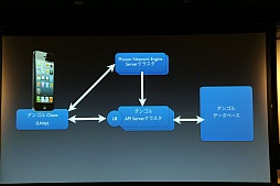 ꡼ No.017Υͥ / ܥӥⳫϤ륲२󥸥󥵡ӥPhotonפUnityǻȤˤϡUnite Japan׹ֱݡ