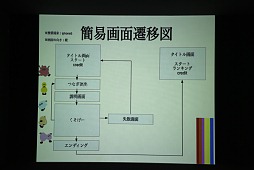 ꡼ No.023Υͥ / NHN PlayArtGame Jam򳫺š29֤ǥ򥼥夲륤٥Ȥݡ