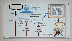 #007Υͥ/ȯ⡪ήôԤǼץ쥼󤹤뽢襤٥ȡ֥९ꥨ׳