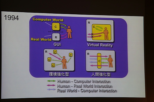 #002Υͥ/ʤUnity塼󥫥ե2014׳šʹ֤ĥ뵻Ѥ˴ؤĴֱݡ