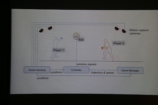 #068Υͥ/ʤUnity塼󥫥ե2014׳šʹ֤ĥ뵻Ѥ˴ؤĴֱݡ