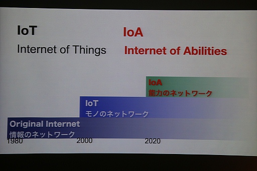 #069Υͥ/ʤUnity塼󥫥ե2014׳šʹ֤ĥ뵻Ѥ˴ؤĴֱݡ