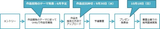 画像ギャラリー No.002のサムネイル画像 / Unityとクリ博ナビ主催の就活生＆若手開発者向けゲーム開発コンテストが開催決定。エントリー受付が始まる