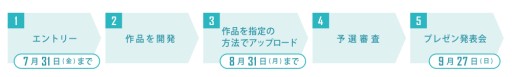 画像ギャラリー No.004のサムネイル画像 / 高校生・高専生以下を対象としたゲーム開発全国大会「Unityインターハイ2015」のエントリー受付が始まる