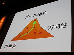 ꡼ No.006Υͥ / Unite 2015ϥ뤿δΥݥȤ򡤳ȯʳ̤˲⡣åUnityǤϤŰֺ¡İ֥ݡ